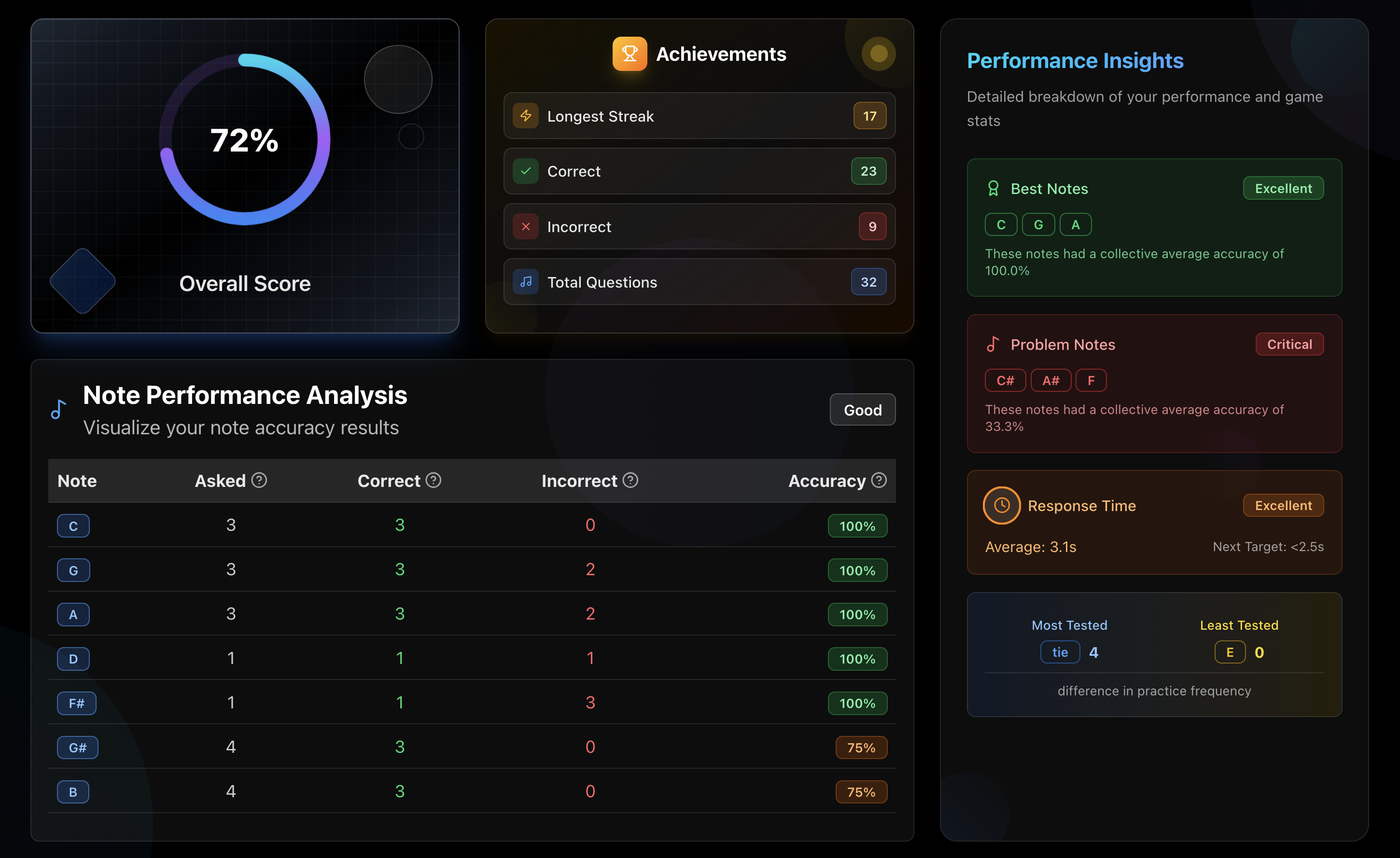 Note game end screen
